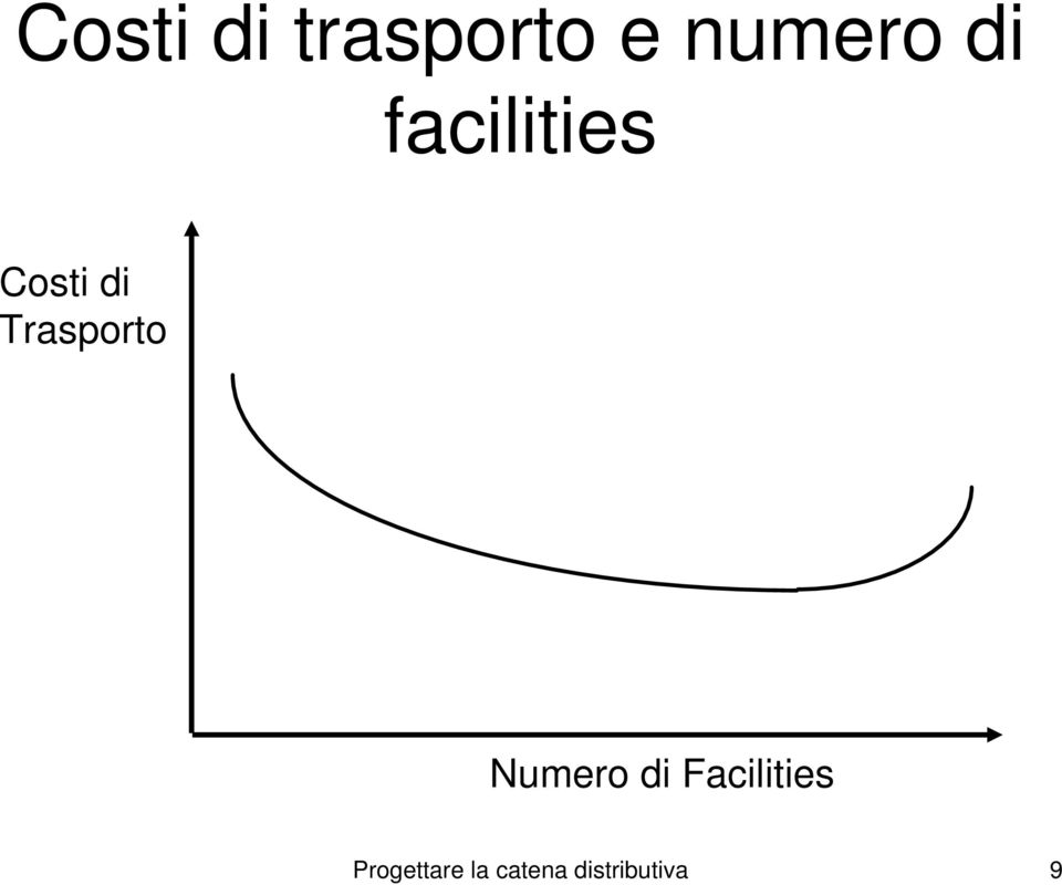 Trasporto Numero di