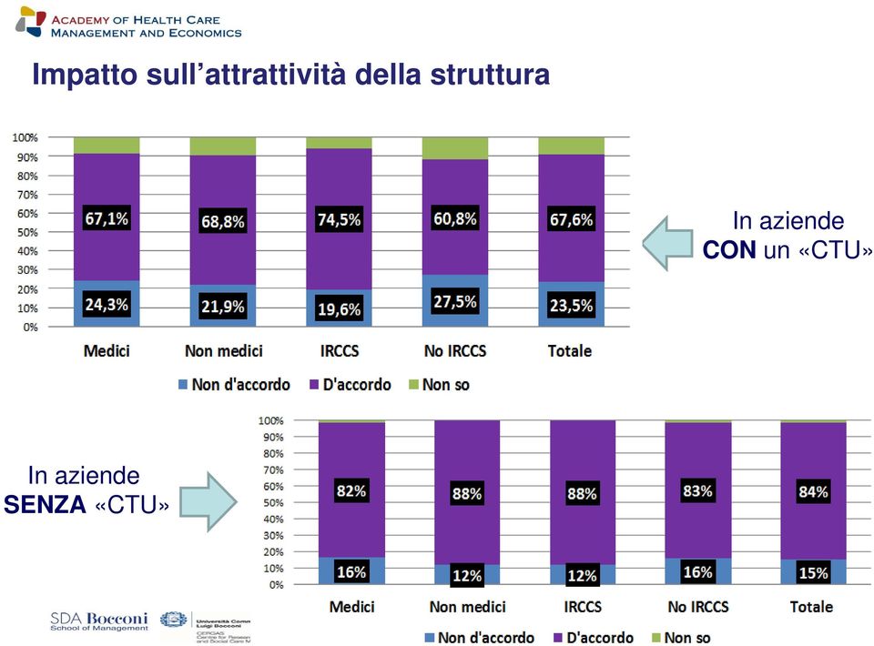 struttura In aziende