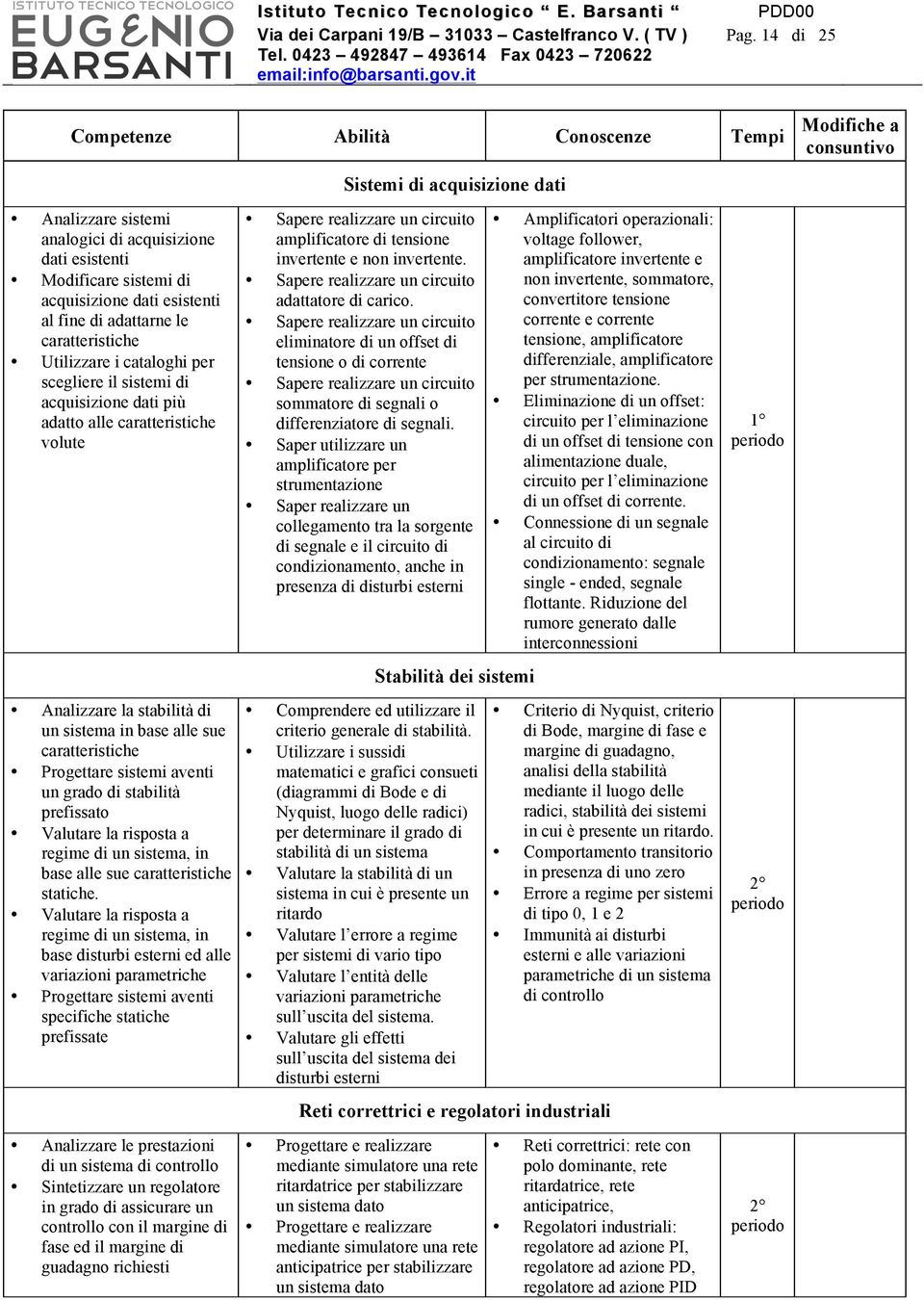 i cataloghi per scegliere il sistemi di acquisizione dati più adatto alle caratteristiche volute Analizzare la stabilità di un sistema in base alle sue caratteristiche Progettare sistemi aventi un