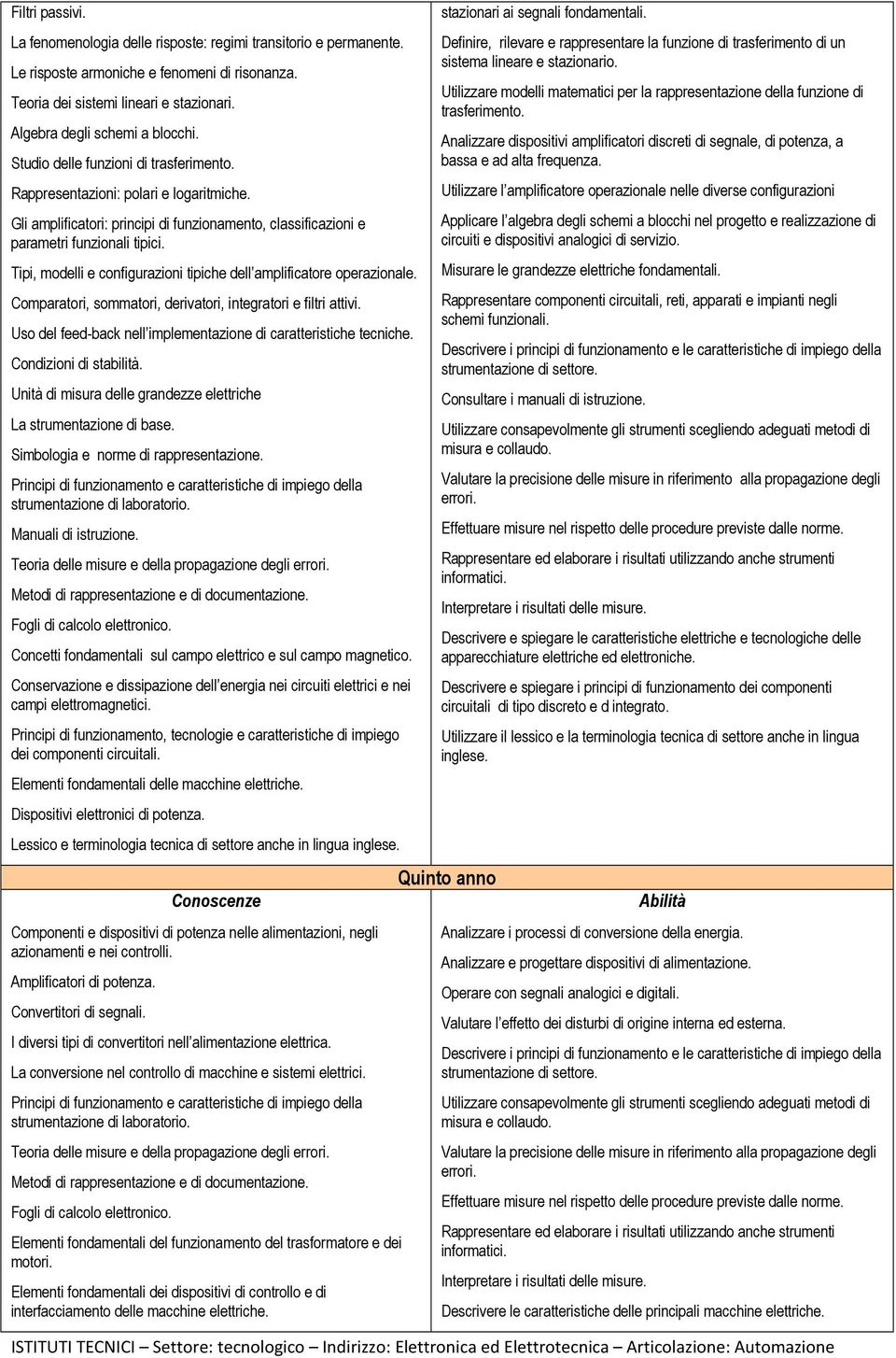 Gli amplificatori: principi di funzionamento, classificazioni e parametri funzionali tipici. Tipi, modelli e configurazioni tipiche dell amplificatore operazionale.