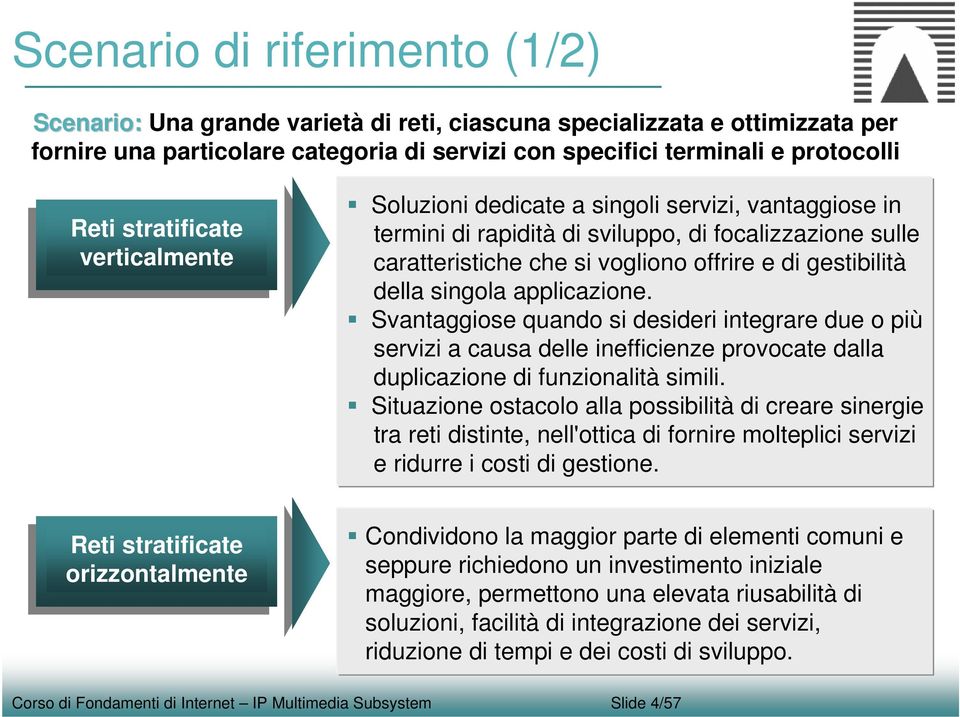 singola applicazione. Svantaggiose quando si desideri integrare due o più servizi a causa delle inefficienze provocate dalla duplicazione di funzionalità simili.