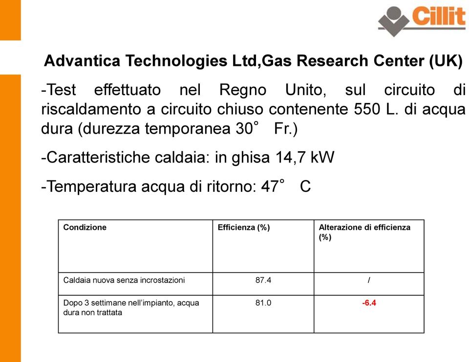 ) -Caratteristiche caldaia: in ghisa 14,7 kw -Temperatura acqua di ritorno: 47 C Condizione Efficienza (%)