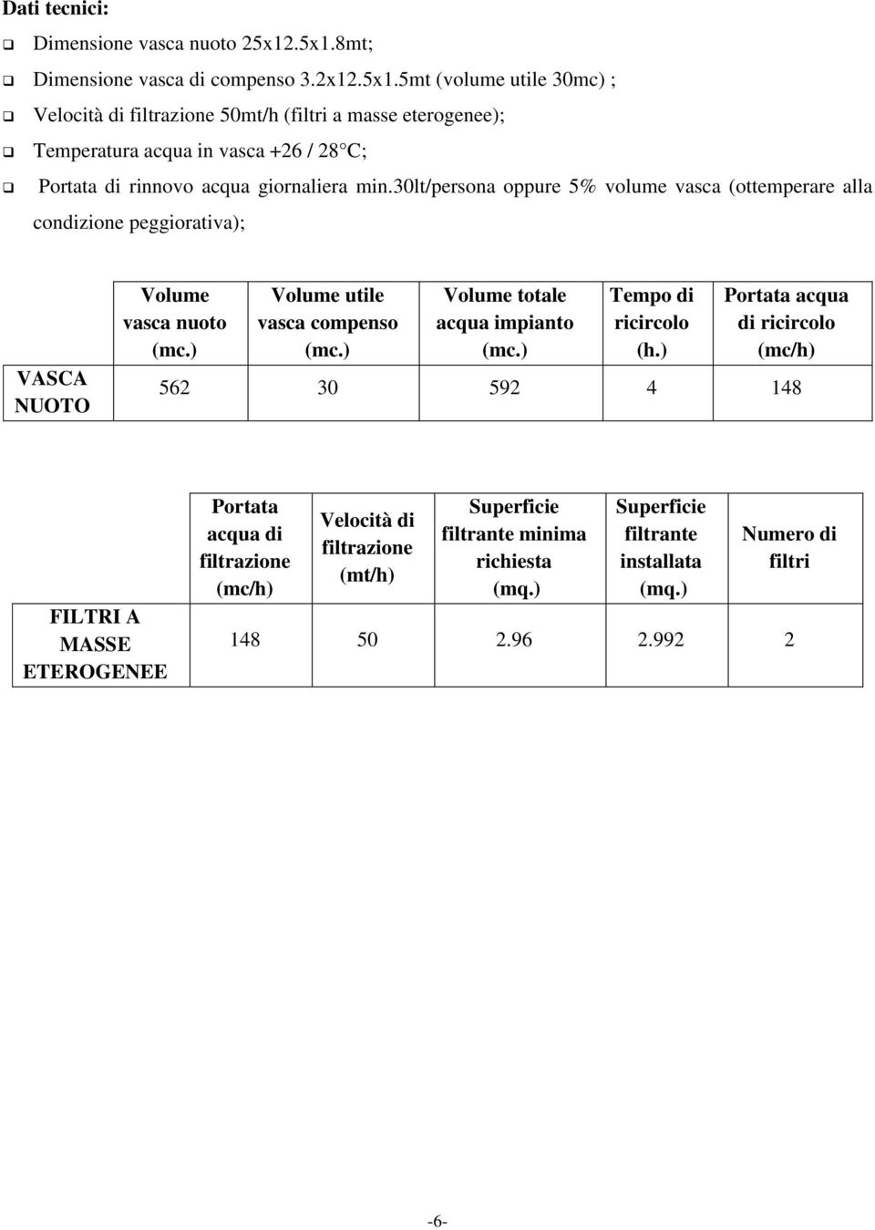 30lt/persona oppure 5% volume vasca (ottemperare alla condizione peggiorativa); VASCA NUOTO Volume vasca nuoto (mc.) Volume utile vasca compenso (mc.) Volume totale acqua impianto (mc.