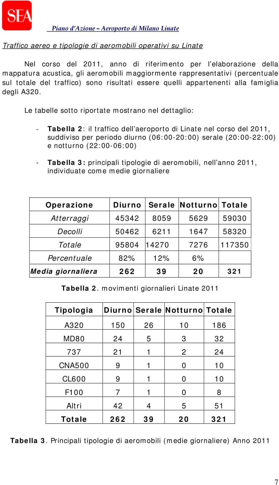 Le tabelle sotto riportate mostrano nel dettaglio: - Tabella 2: il traffico dell aeroporto di Linate nel corso del 2011, suddiviso per periodo diurno (06:00-20:00) serale (20:00-22:00) e notturno