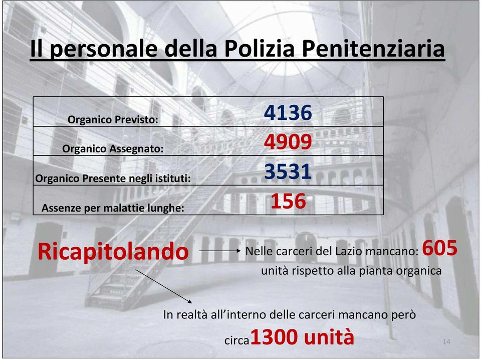 lunghe: 156 Ricapitolando Nelle carceri del Lazio mancano: 605 unitàrispetto