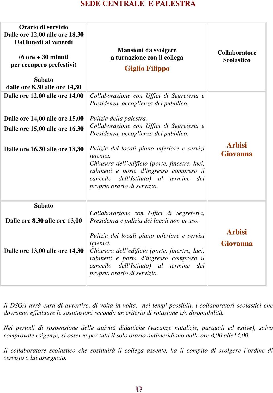 Segreteria e Presidenza, accoglienza del pubblico. Pulizia della palestra. Collaborazione con Uffici di Segreteria e Presidenza, accoglienza del pubblico.