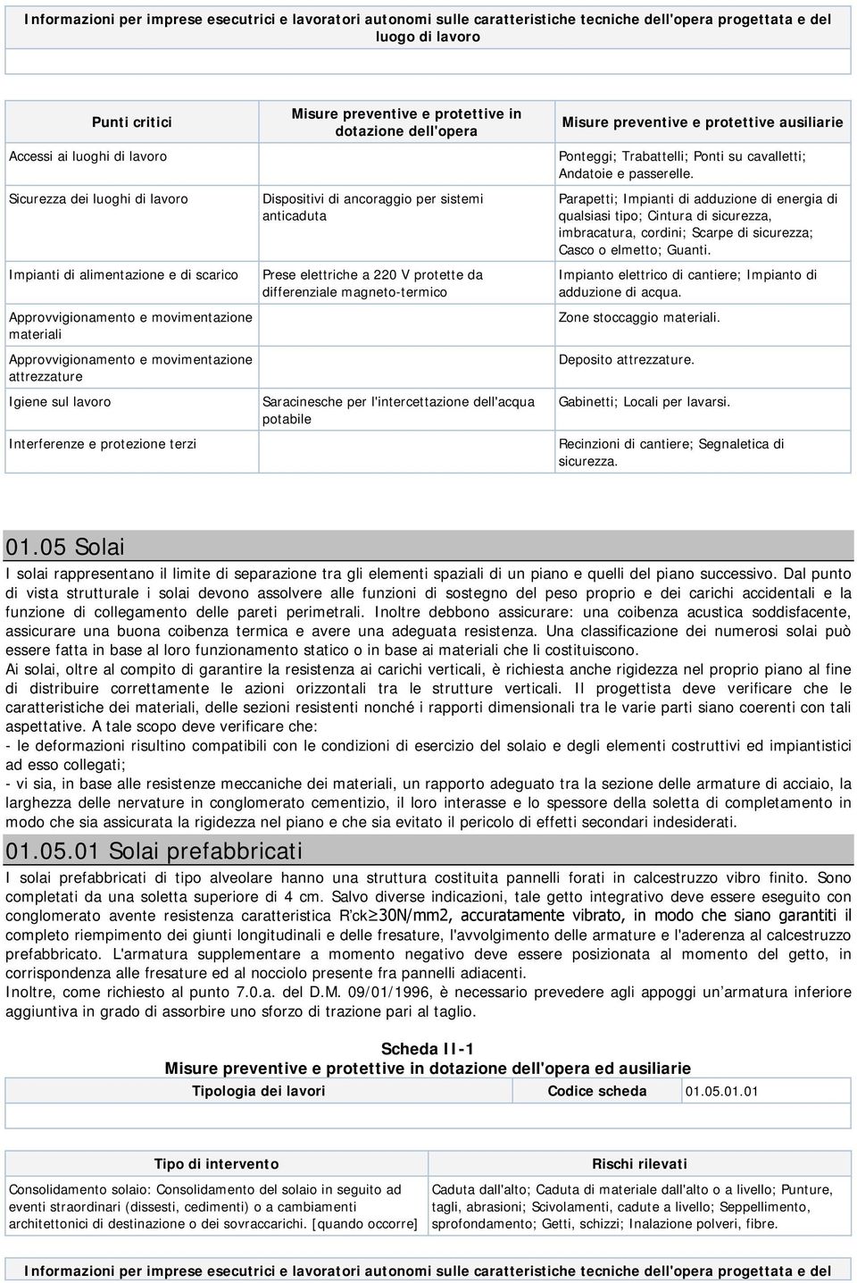 Impianto elettrico di cantiere; Impianto di adduzione di acqua. Zone stoccaggio. Deposito. Gabinetti; Locali per lavarsi. Recinzioni di cantiere; Segnaletica di sicurezza. 01.