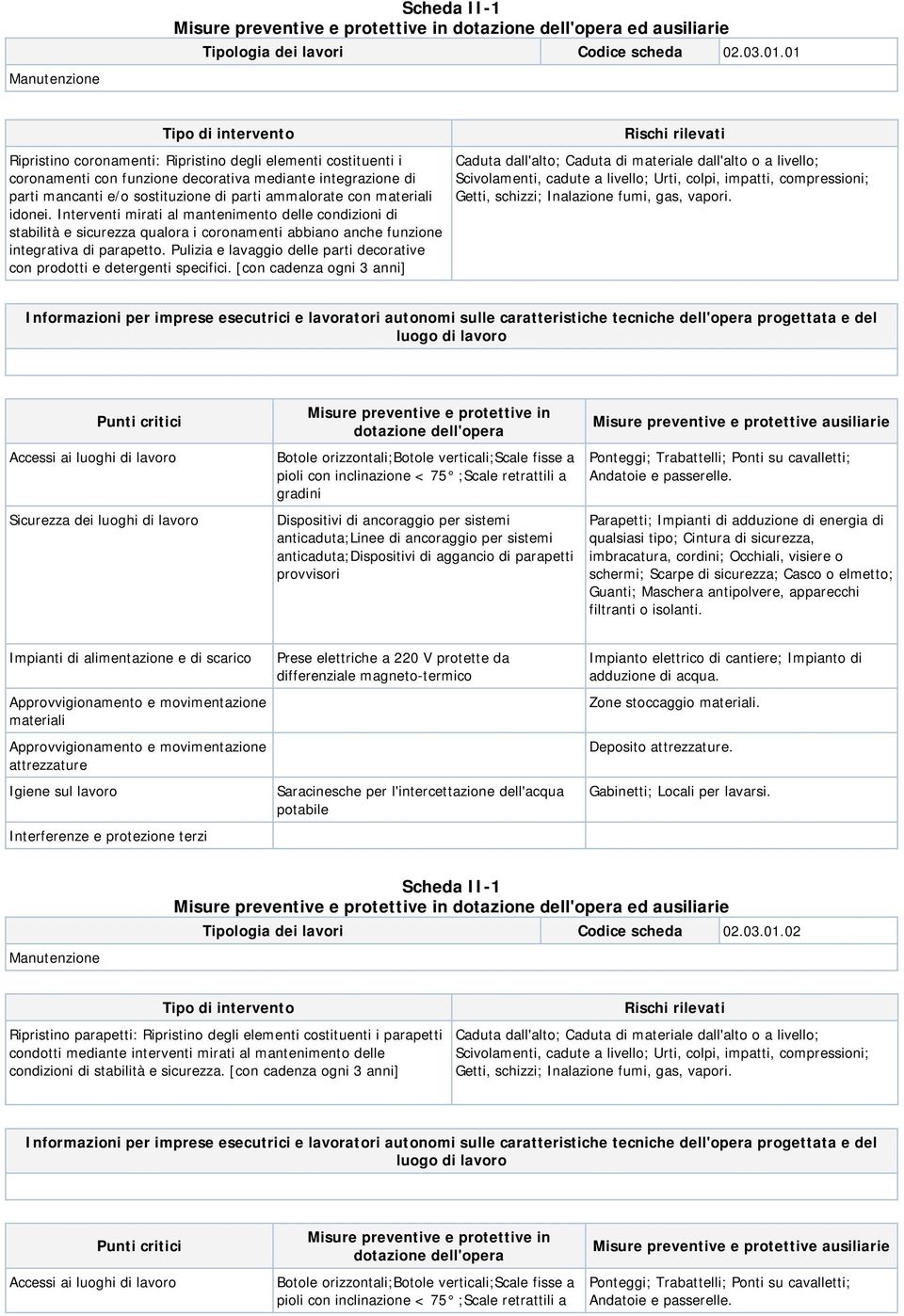 Interventi mirati al mantenimento delle condizioni di stabilità e sicurezza qualora i coronamenti abbiano anche funzione integrativa di parapetto.