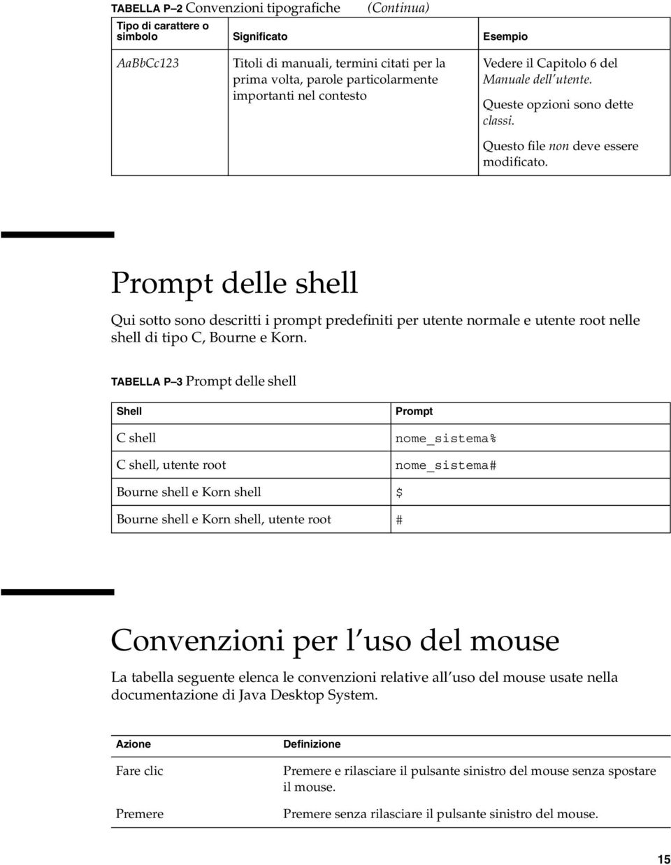 Prompt delle shell Qui sotto sono descritti i prompt predefiniti per utente normale e utente root nelle shell di tipo C, Bourne e Korn.