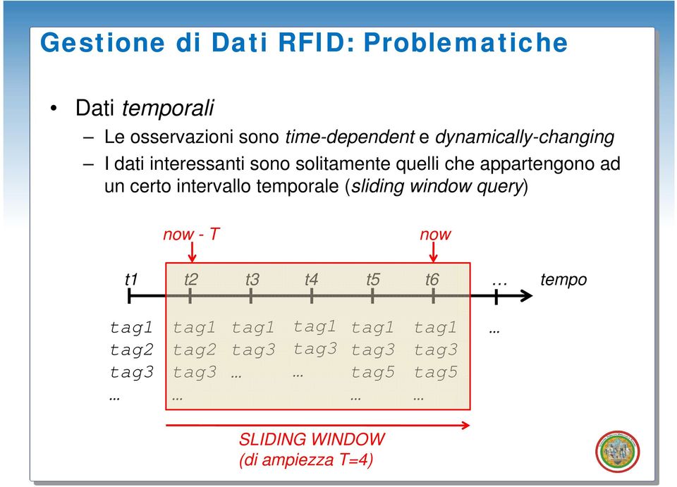 appartengono ad un certo intervallo temporale (sliding window query) now - T now t1 t2