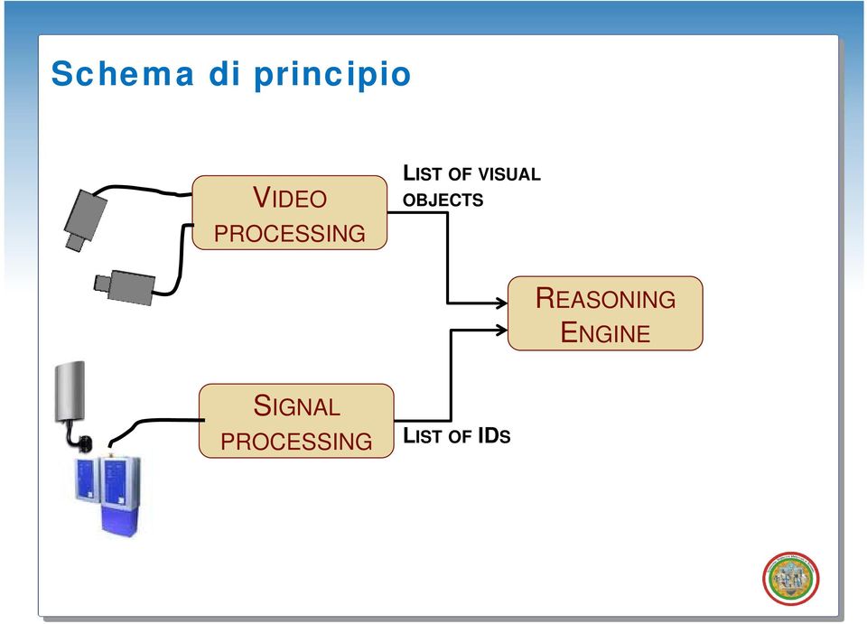 OBJECTS REASONING ENGINE E