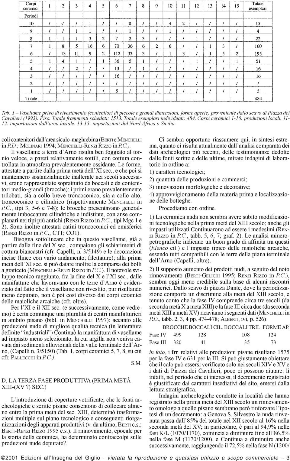 coli contenitori dall area siculo-maghrebina (BERTI e MENCHELLI in P.D.; MOLINARI 1994; MENCHELLI-RENZI RIZZO in P.C.).