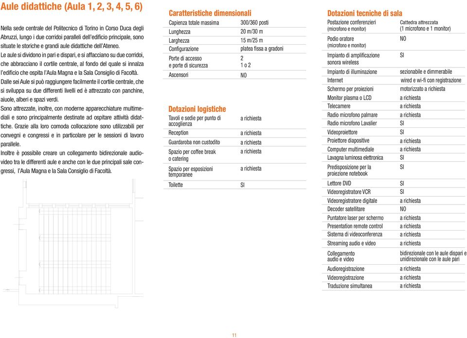 Le aule si dividono in pari e dispari, e si affacciano su due corridoi, che abbracciano il cortile centrale, al fondo del quale si innalza l edificio che ospita l Aula Magna e la Sala Consiglio di