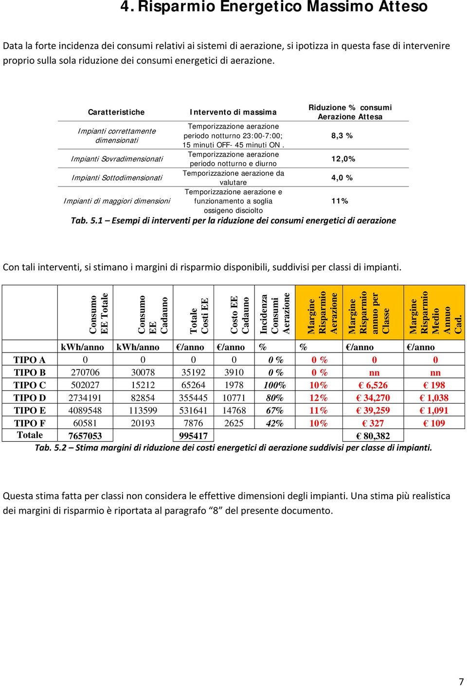 Caratteristiche Impianti correttamente dimensionati Impianti Sovradimensionati Impianti Sottodimensionati Impianti di maggiori dimensioni Intervento di massima Temporizzazione aerazione periodo