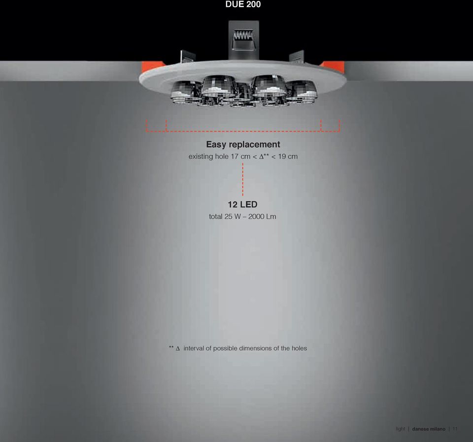 Lm ** interval of possible