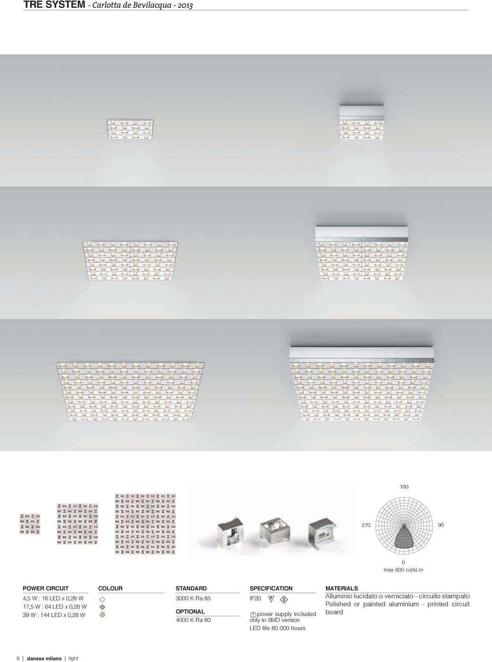 T power supply included only in SMD version LED life 8.