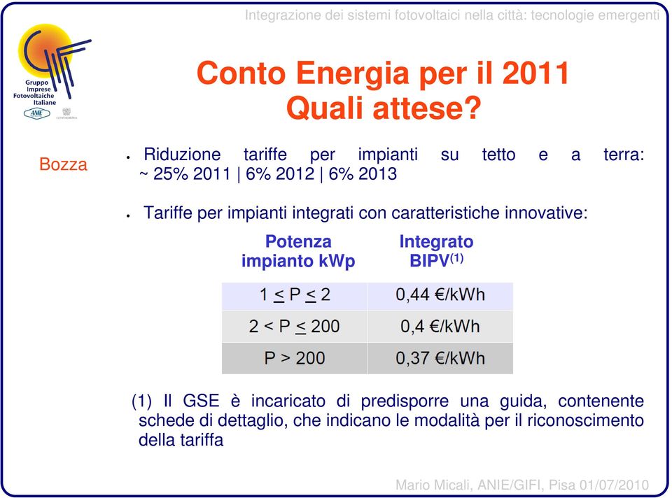 per impianti integrati con caratteristiche innovative: Potenza impianto kwp Integrato BIPV