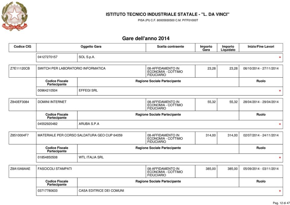 DOMINI INTERNET 08-AFFIDAMENTO IN 55,32 55,32 28/04/2014-29/04/2014 04552920482 ARUBA S.P.