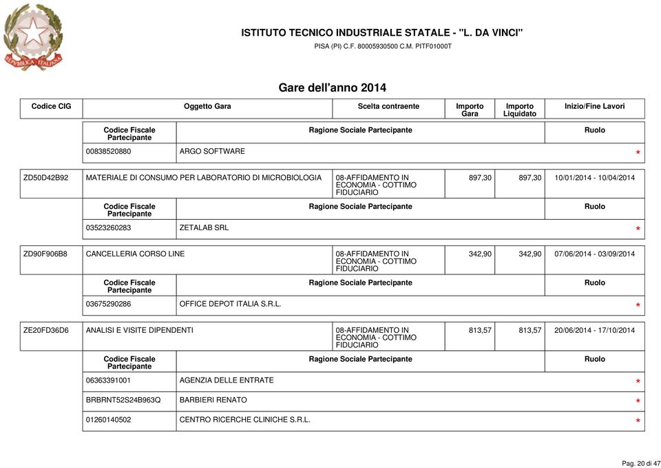 07/06/2014-03/09/2014 03675290286 OFFICE DEPOT ITALI