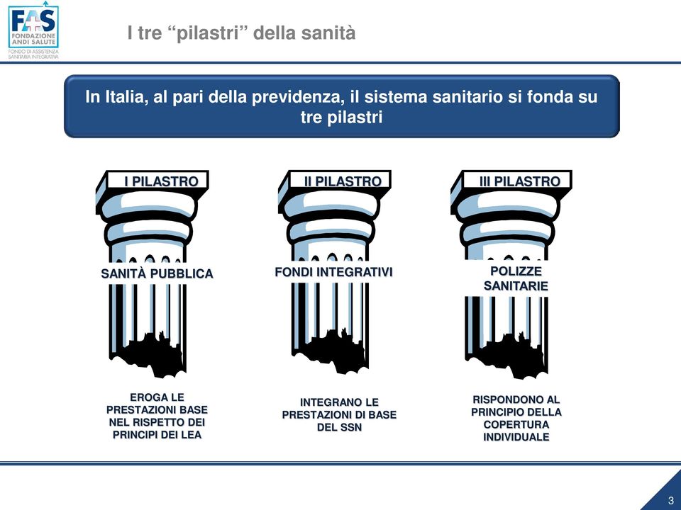 PUBBLICA FONDI INTEGRATIVI EROGA LE PRESTAZIONI BASE NEL RISPETTO DEI PRINCIPI DEI