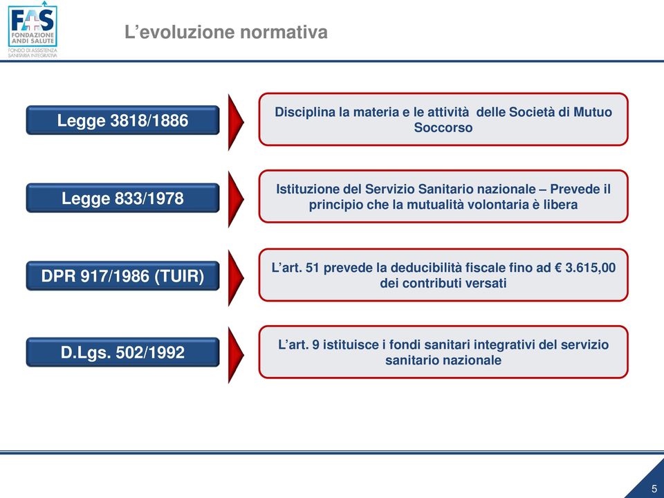 volontaria è libera DPR 917/1986 (TUIR) L art. 51 prevede la deducibilità fiscale fino ad 3.