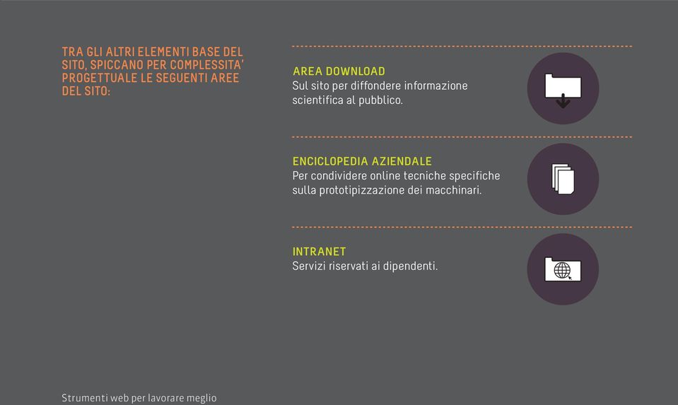 ENCICLOPEDIA AZIENDALE Per condividere online tecniche specifiche sulla prototipizzazione