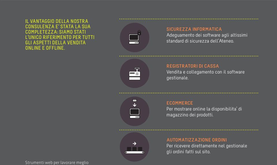 REGISTRATORI DI CASSA Vendita e collegamento con il software gestionale.