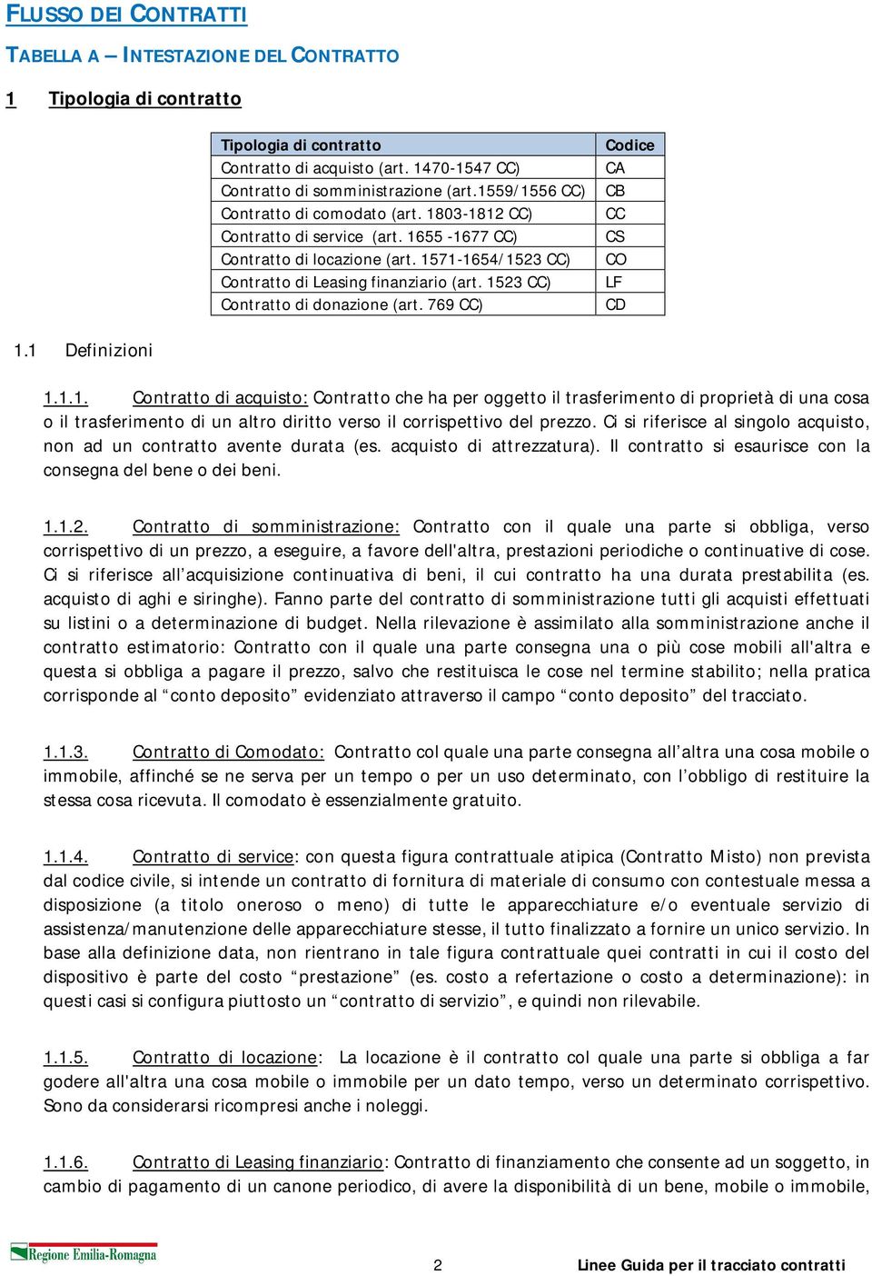 1523 CC) Contratto di donazione (art. 769 CC) Codice CA CB CC CS CO LF CD 1.1 Definizioni 1.1.1. Contratto di acquisto: Contratto che ha per oggetto il trasferimento di proprietà di una cosa o il trasferimento di un altro diritto verso il corrispettivo del prezzo.