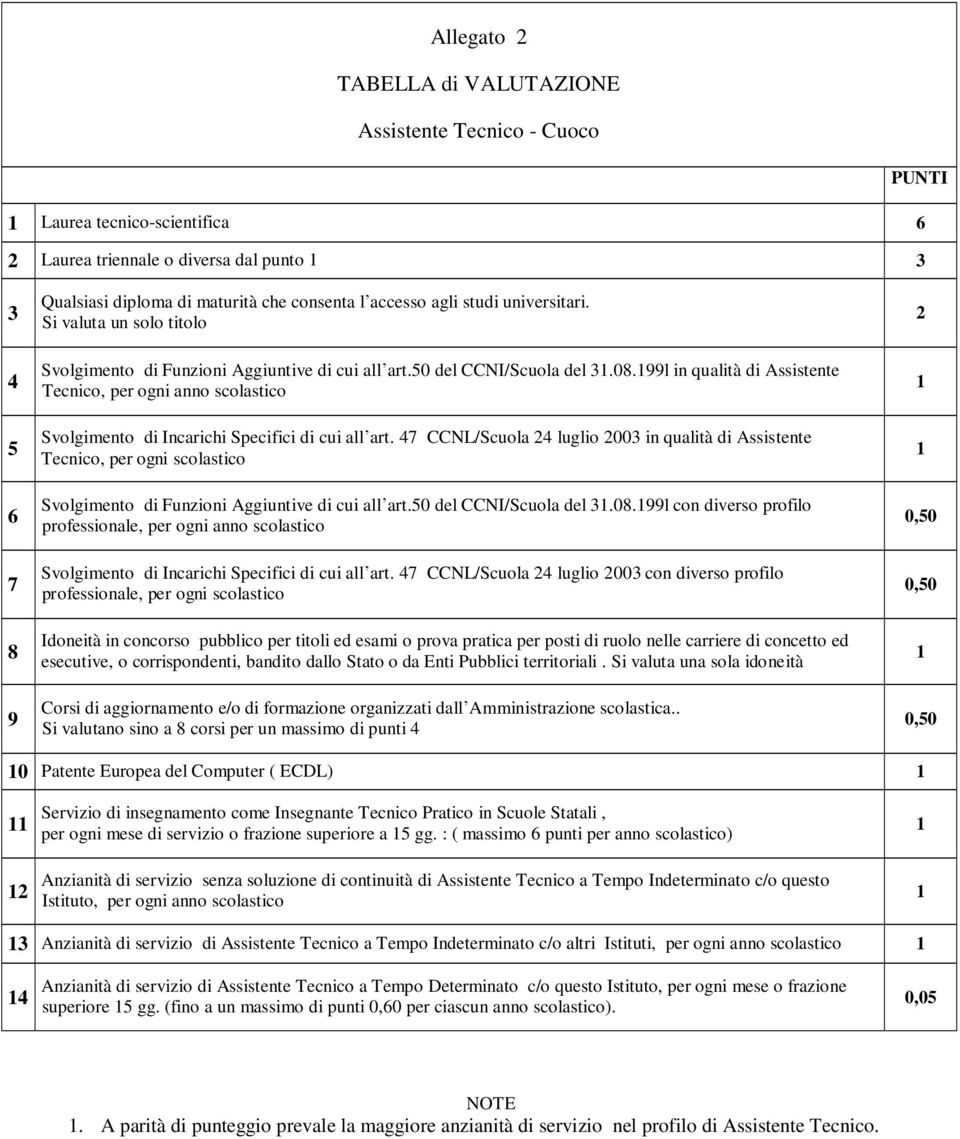 99l in qualità di Assistente Tecnico, Svolgimento di Incarichi Specifici di cui all art.