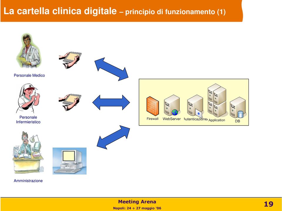 Personale Medico Personale