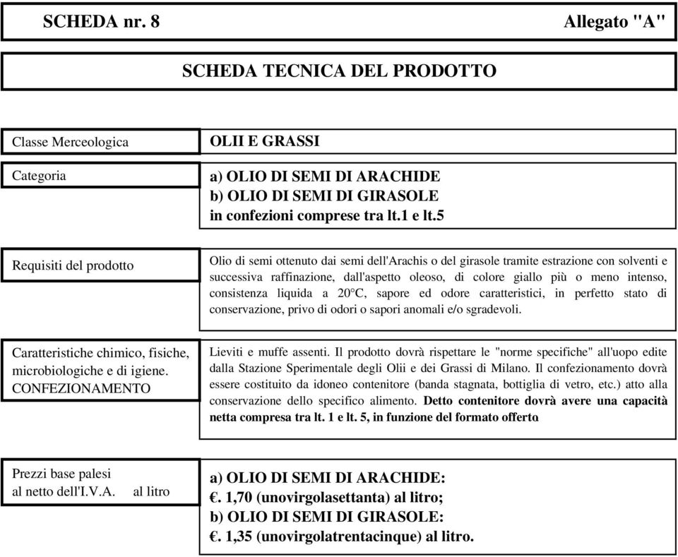 20 C, sapore ed odore caratteristici, in perfetto stato di conservazione, privo di odori o sapori anomali e/o sgradevoli. Lieviti e muffe assenti.