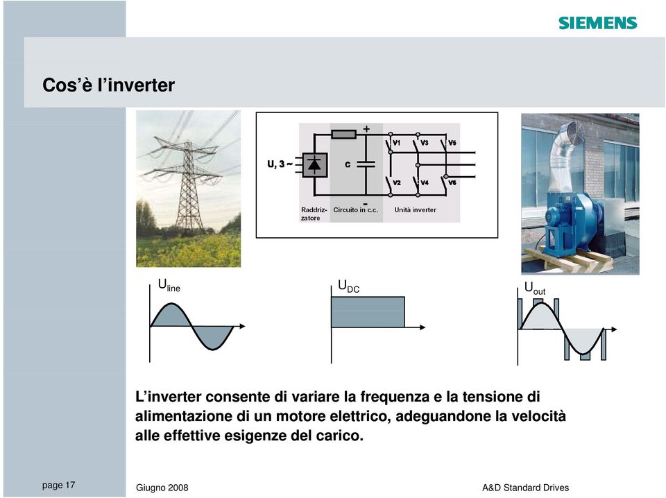 motore elettrico, adeguandone la velocità alle effettive