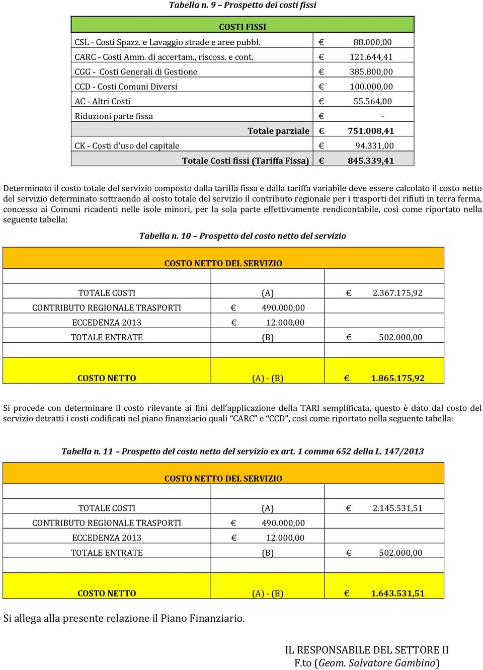 331,00 Totale Costi fissi (Tariffa Fissa) 845.