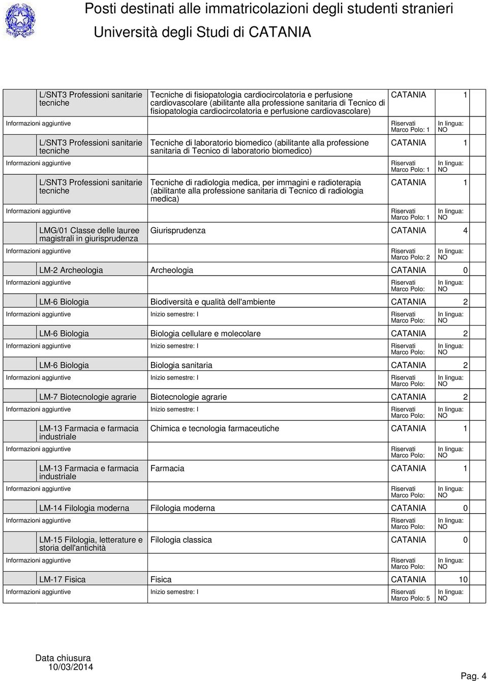 immagini e radioterapia (abilitante alla professione sanitaria di Tecnico di radiologia medica) Giurisprudenza CATANIA 4 2 LM-2 Archeologia Archeologia CATANIA 0 LM-6 Biologia Biodiversità e qualità