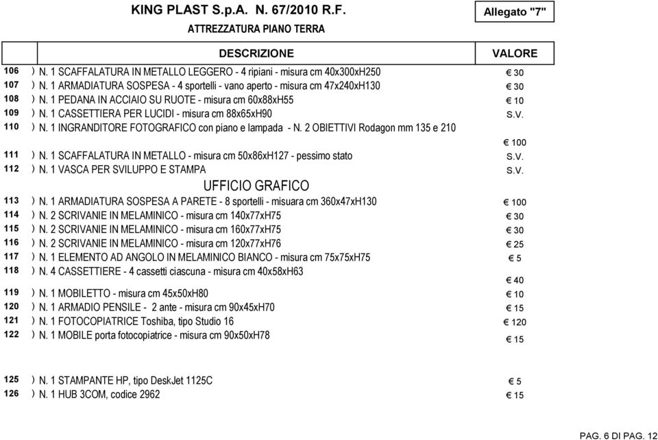 2 OBIETTIVI Rodagon mm 135 e 210 111 ) N. 1 SCAFFALATURA IN METALLO - misura cm 50x86xH127 - pessimo stato S.V. 112 ) N. 1 VASCA PER SVILUPPO E STAMPA S.V. UFFICIO GRAFICO 113 ) N.