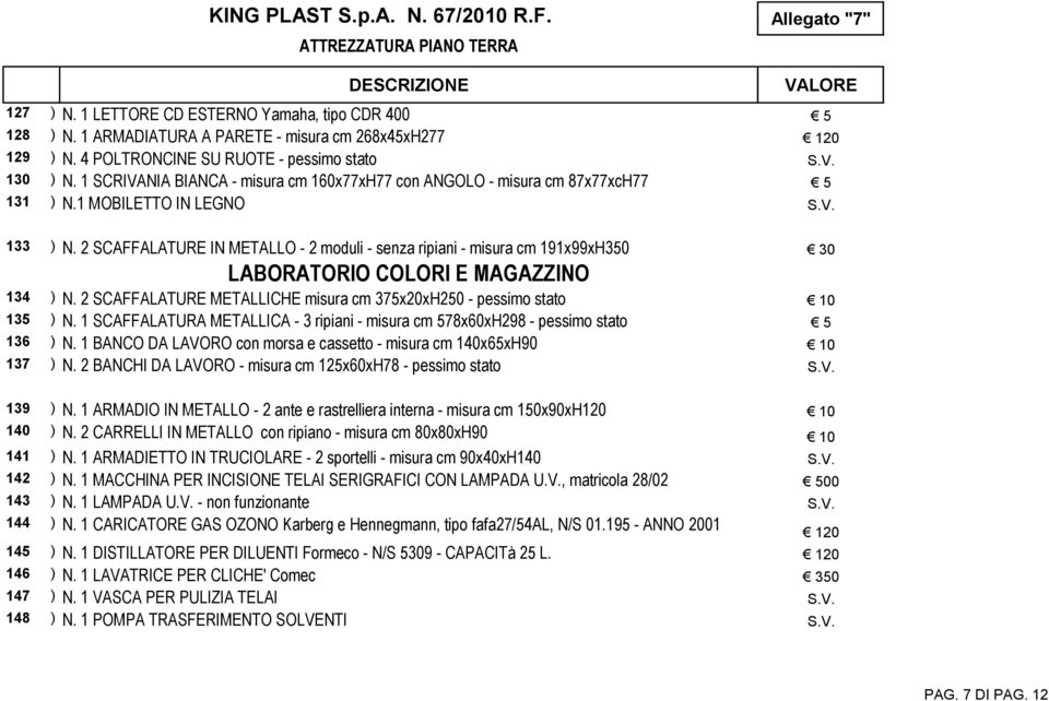 2 SCAFFALATURE IN METALLO - 2 moduli - senza ripiani - misura cm 191x99xH350 30 LABORATORIO COLORI E MAGAZZINO 134 ) N. 2 SCAFFALATURE METALLICHE misura cm 375x20xH250 - pessimo stato 10 135 ) N.