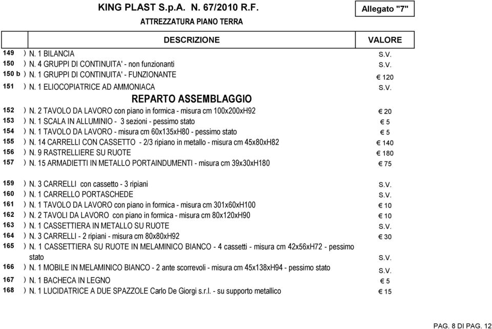 1 TAVOLO DA LAVORO - misura cm 60x135xH80 - pessimo stato 5 155 ) N. 14 CARRELLI CON CASSETTO - 2/3 ripiano in metallo - misura cm 45x80xH82 140 156 ) N. 9 RASTRELLIERE SU RUOTE 180 157 ) N.