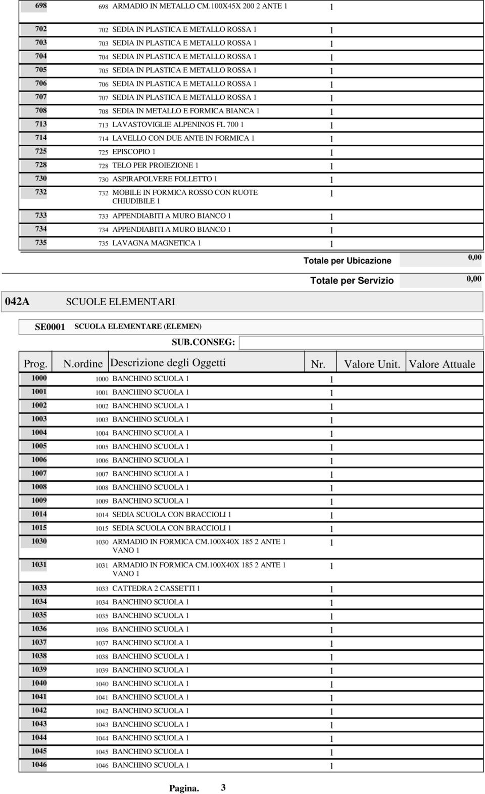 IN PLASTICA E METALLO ROSSA 707 707 SEDIA IN PLASTICA E METALLO ROSSA 708 708 SEDIA IN METALLO E FORMICA BIANCA 73 73 LAVASTOVIGLIE ALPENINOS FL 700 74 74 LAVELLO CON DUE ANTE IN FORMICA 725 725