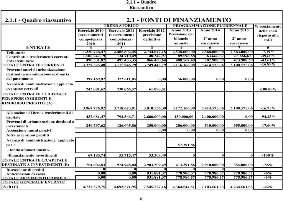 4 (accertamenti (accertamenti previsione Previsione del rispetto alla competenza) competenza) definitiva bilancio 1 anno 2 anno col.