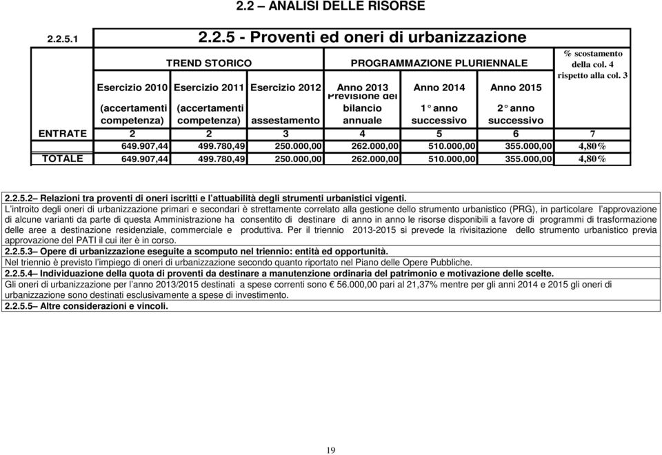 successivo 2 2 3 4 5 6 7 649.907,44 499.780,49 250.000,00 262.000,00 510.000,00 355.000,00 4,80% 649.907,44 499.780,49 250.000,00 262.000,00 510.000,00 355.000,00 4,80% 2.2.5.2 Relazioni tra proventi di oneri iscritti e l attuabilità degli strumenti urbanistici vigenti.