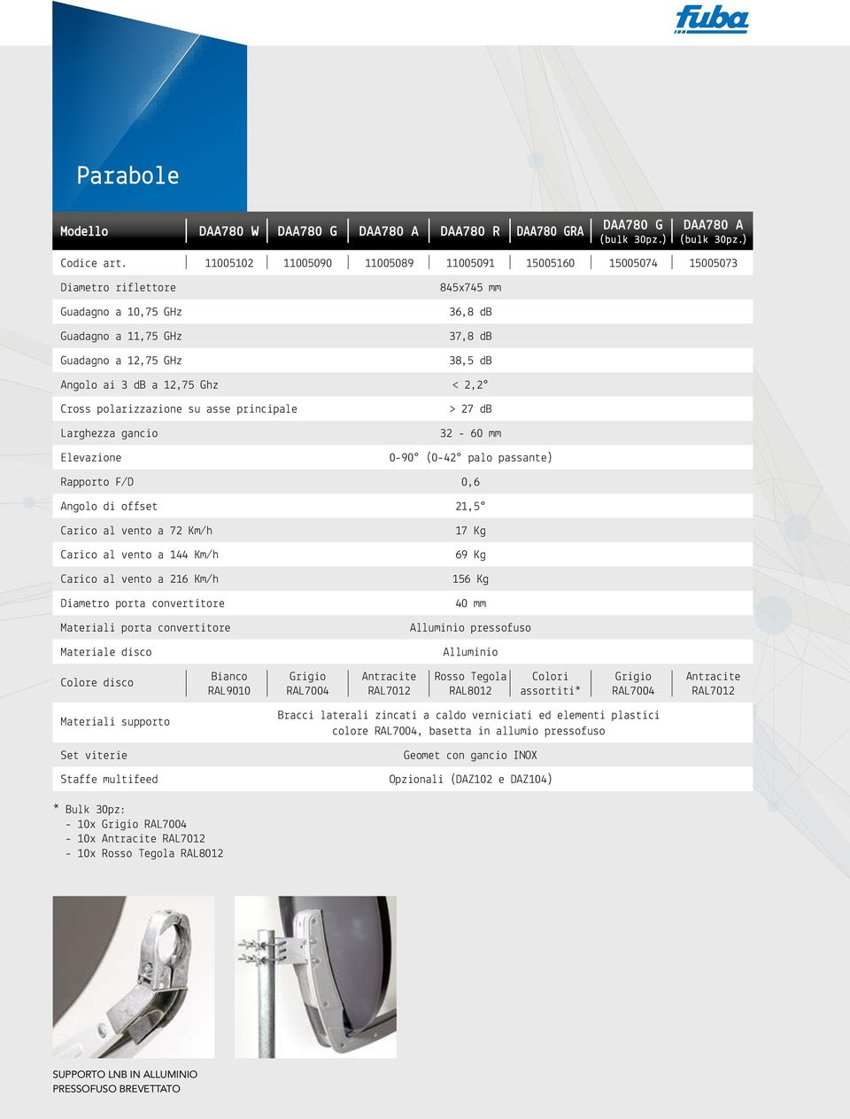 12,75 Ghz < 2,2 Cross polarizzazione su asse principale Larghezza gancio Elevazione > 27 db 32-60 mm 0-90 (0-42 palo passante) Rapporto F/D 0,6 Angolo di offset 21,5 Carico al vento a 72 Km/h Carico