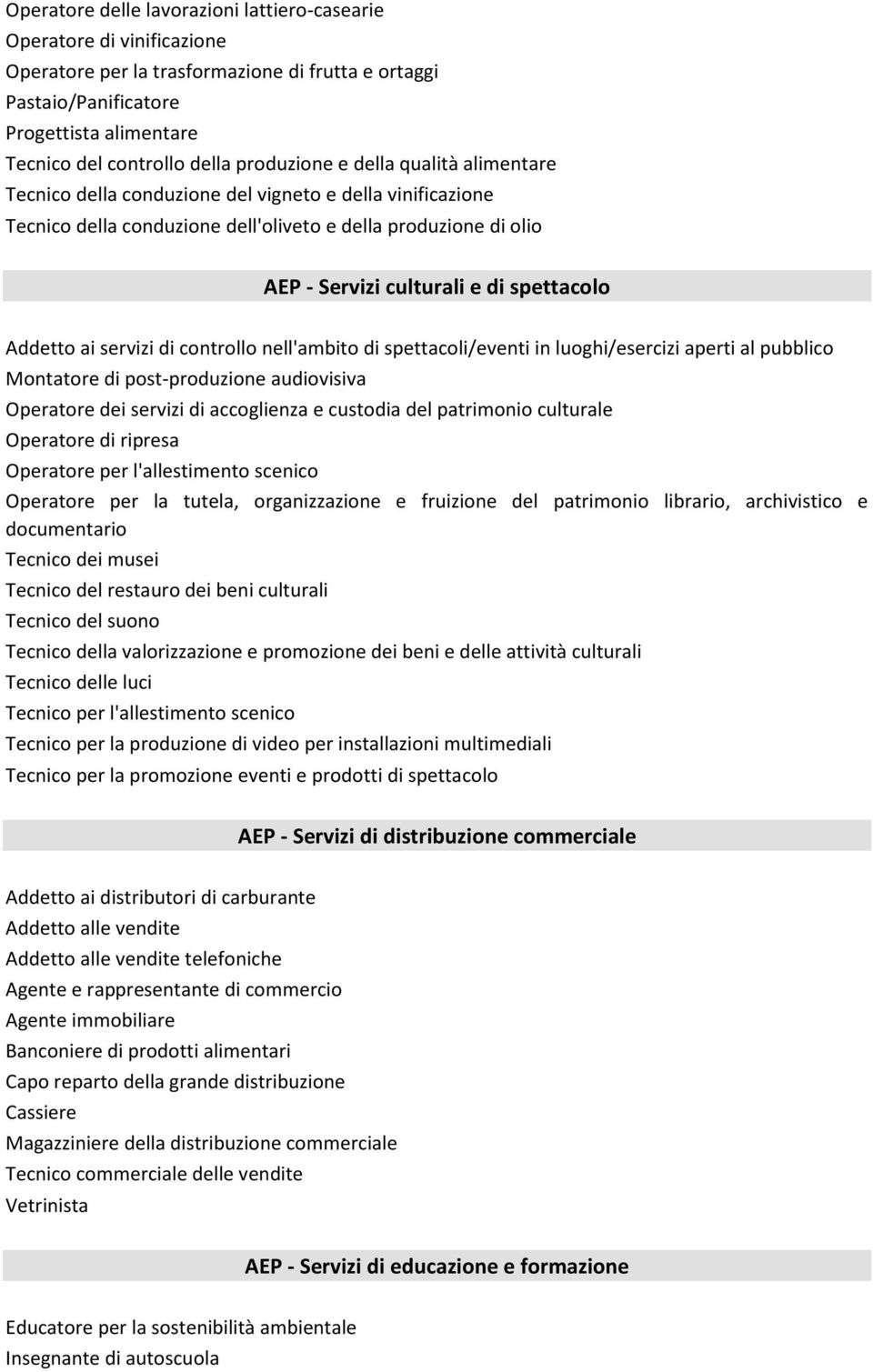 spettacolo Addetto ai servizi di controllo nell'ambito di spettacoli/eventi in luoghi/esercizi aperti al pubblico Montatore di post-produzione audiovisiva Operatore dei servizi di accoglienza e