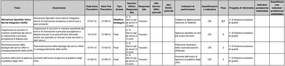 Razonalzzaz dll Razonalzzaz dll tpolog d srvz offrt tpolog d srvz offrt consguntmnt dll tarff. consguntmnt dll tarff. Aumnto dll oraro d aprtura al pubblco dgl uffc.