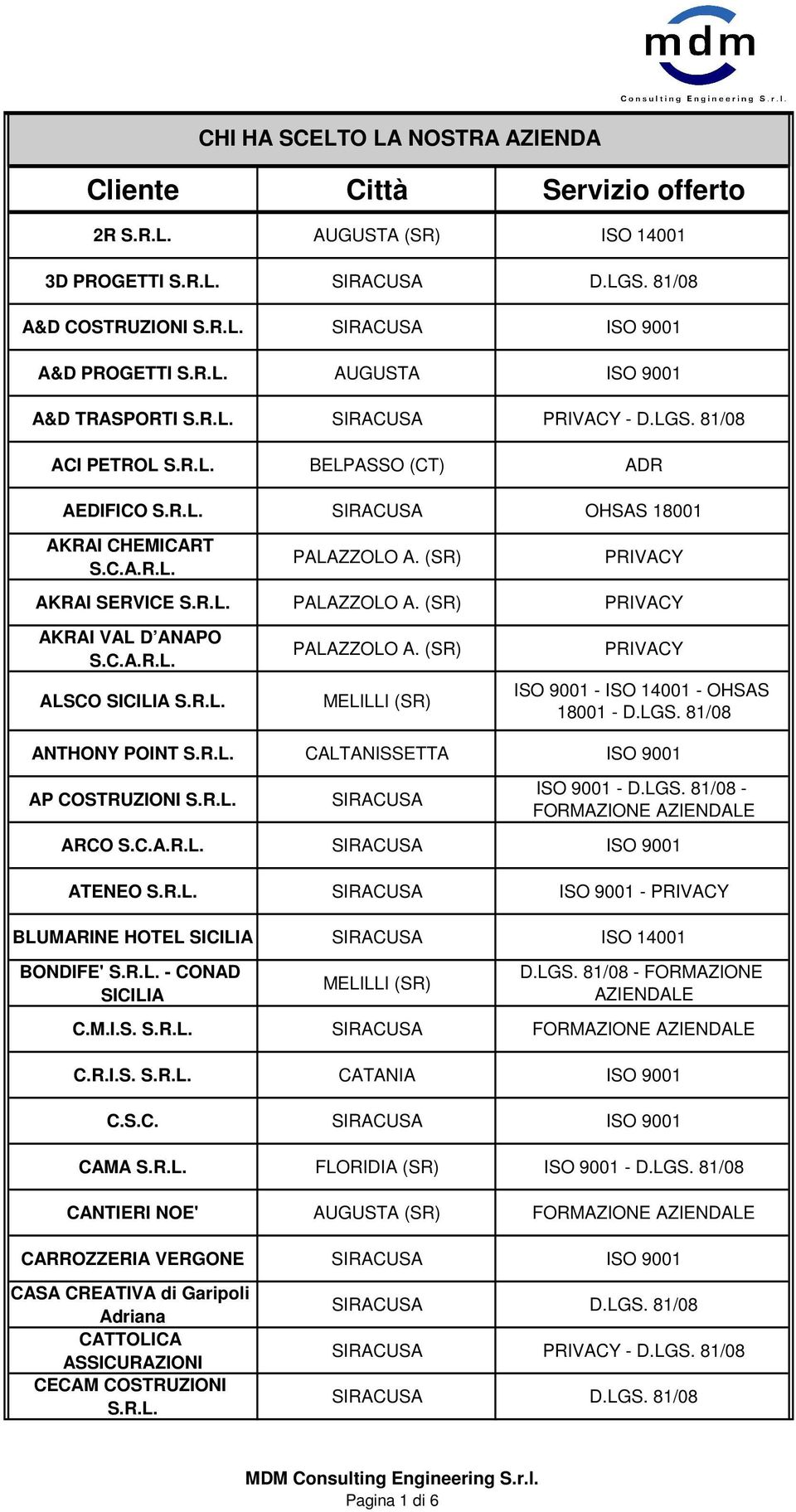 81/08 ANTHONY POINT CALTANISSETTA ISO 9001 AP COSTRUZIONI ISO 9001 - D.LGS. 81/08 - FORMAZIONE ARCO S.C.A.R.L. ISO 9001 ATENEO ISO 9001 - PRIVACY BLUMARINE HOTEL SICILIA ISO 14001 BONDIFE' - CONAD SICILIA MELILLI (SR) C.