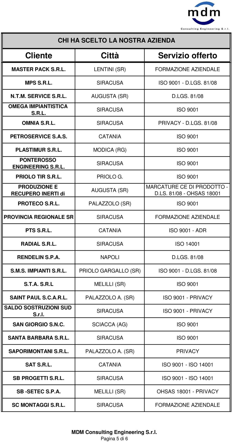 81/08 - OHSAS 18001 PROTECO PALAZZOLO (SR) ISO 9001 PROVINCIA REGIONALE SR FORMAZIONE PTS CATANIA ISO 9001 - ADR RADIAL ISO 14001 RENDELIN S.P.A. NAPOLI D.LGS. 81/08 S.M.S. IMPIANTI PRIOLO GARGALLO (SR) ISO 9001 - D.