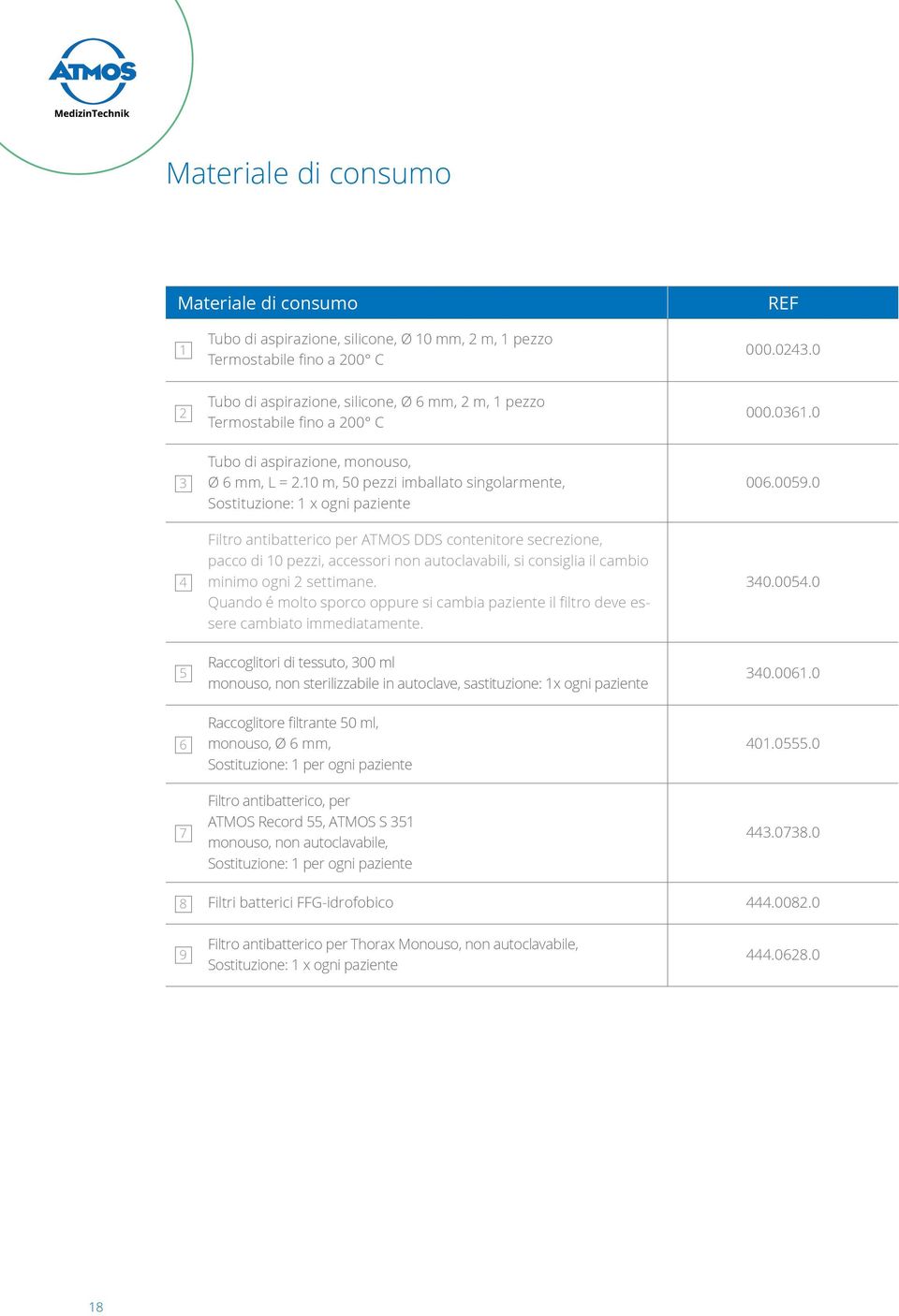 10 m, 50 pezzi imballato singolarmente, Sostituzione: 1 x ogni paziente Filtro antibatterico per ATMOS DDS contenitore secrezione, pacco di 10 pezzi, accessori non autoclavabili, si consiglia il
