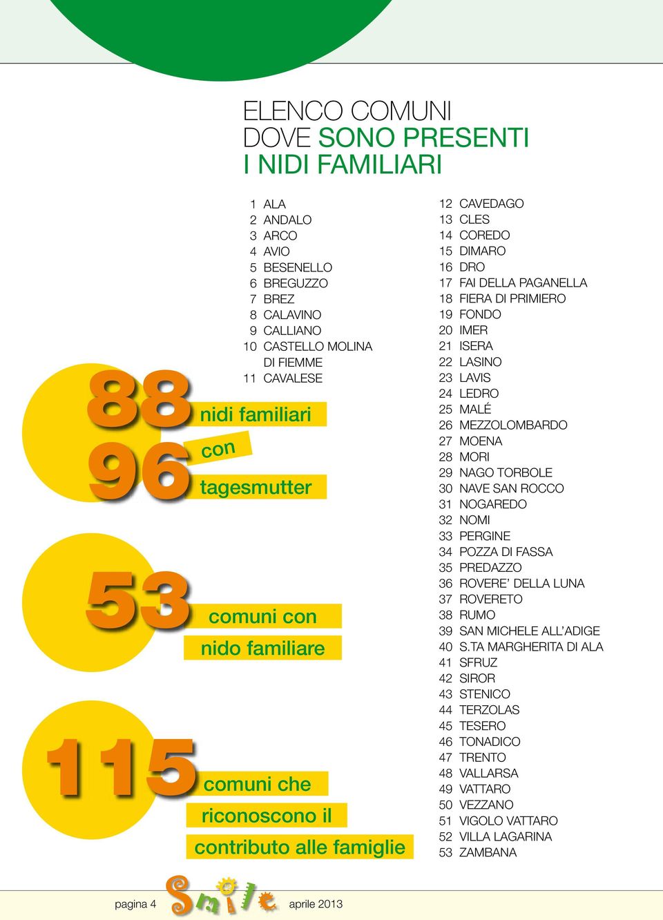 21 ISERA 22 LASINO 23 LAVIS 24 LEDRO 25 MALÉ 26 MEZZOLOMBARDO 27 MOENA 28 MORI 29 NAGO TORBOLE 30 NAVE SAN ROCCO 31 NOGAREDO 32 NOMI 33 PERGINE 34 POZZA DI FASSA 35 PREDAZZO 36 ROVERE DELLA LUNA 37