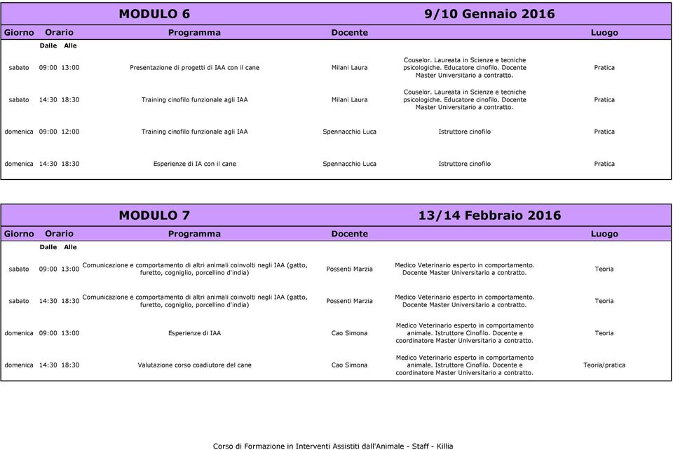 09:00 13:00 Comunicazione e comportamento di altri animali coinvolti negli IAA (gatto, furetto, cogniglio, porcellino d'india) Possenti Marzia.