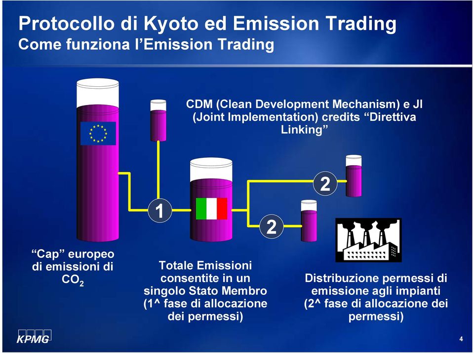 2 1 Totale Emissioni consentite in un singolo Stato Membro (1^ fase di allocazione dei