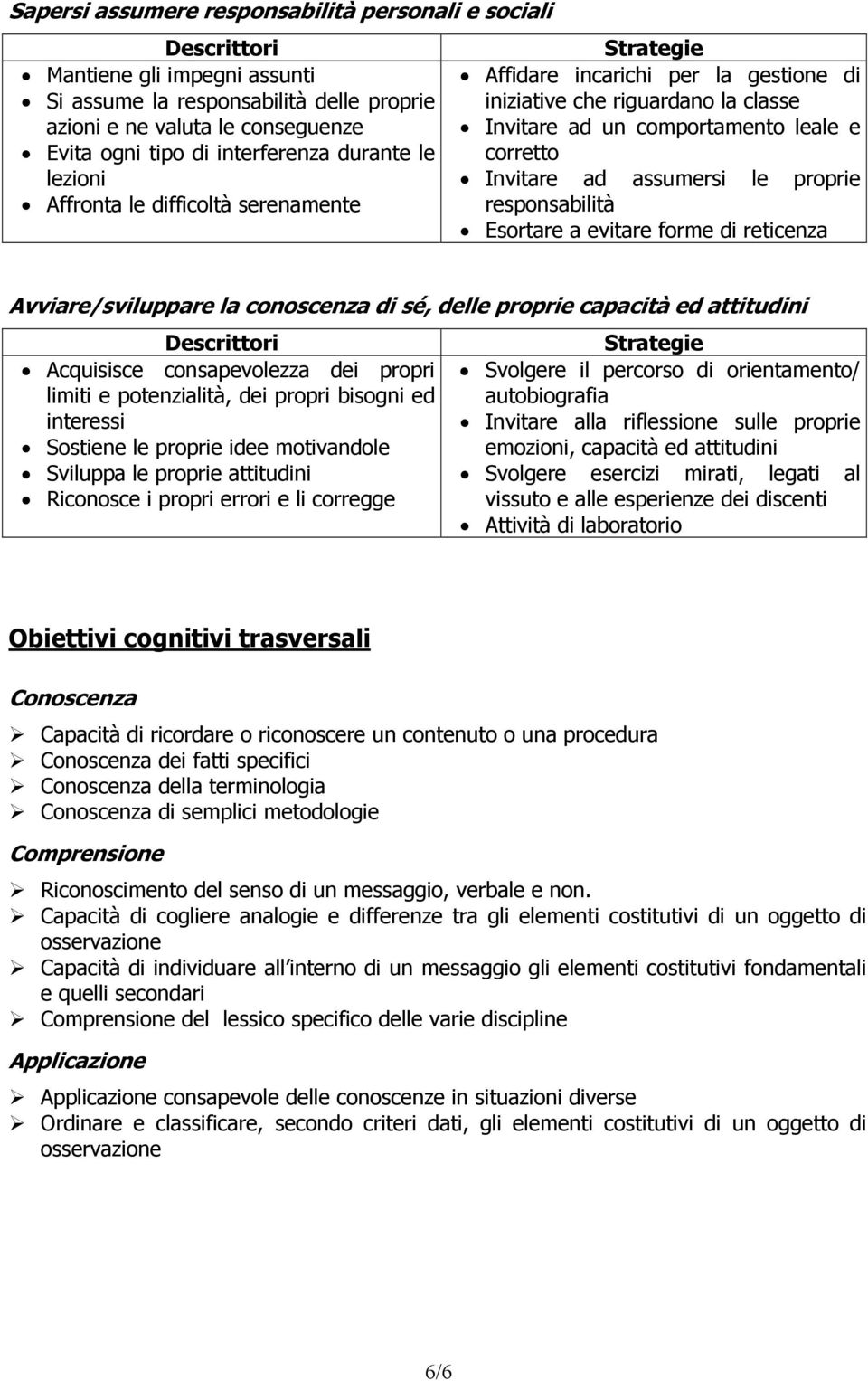 Invitare ad assumersi le proprie responsabilità Esortare a evitare forme di reticenza Avviare/sviluppare la conoscenza di sé, delle proprie capacità ed attitudini Descrittori Acquisisce